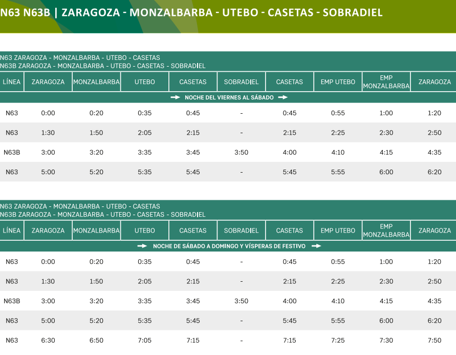 Horarios del búho N63 y N63B de Zaragoza a Casetas, Utebo y Sobradiel